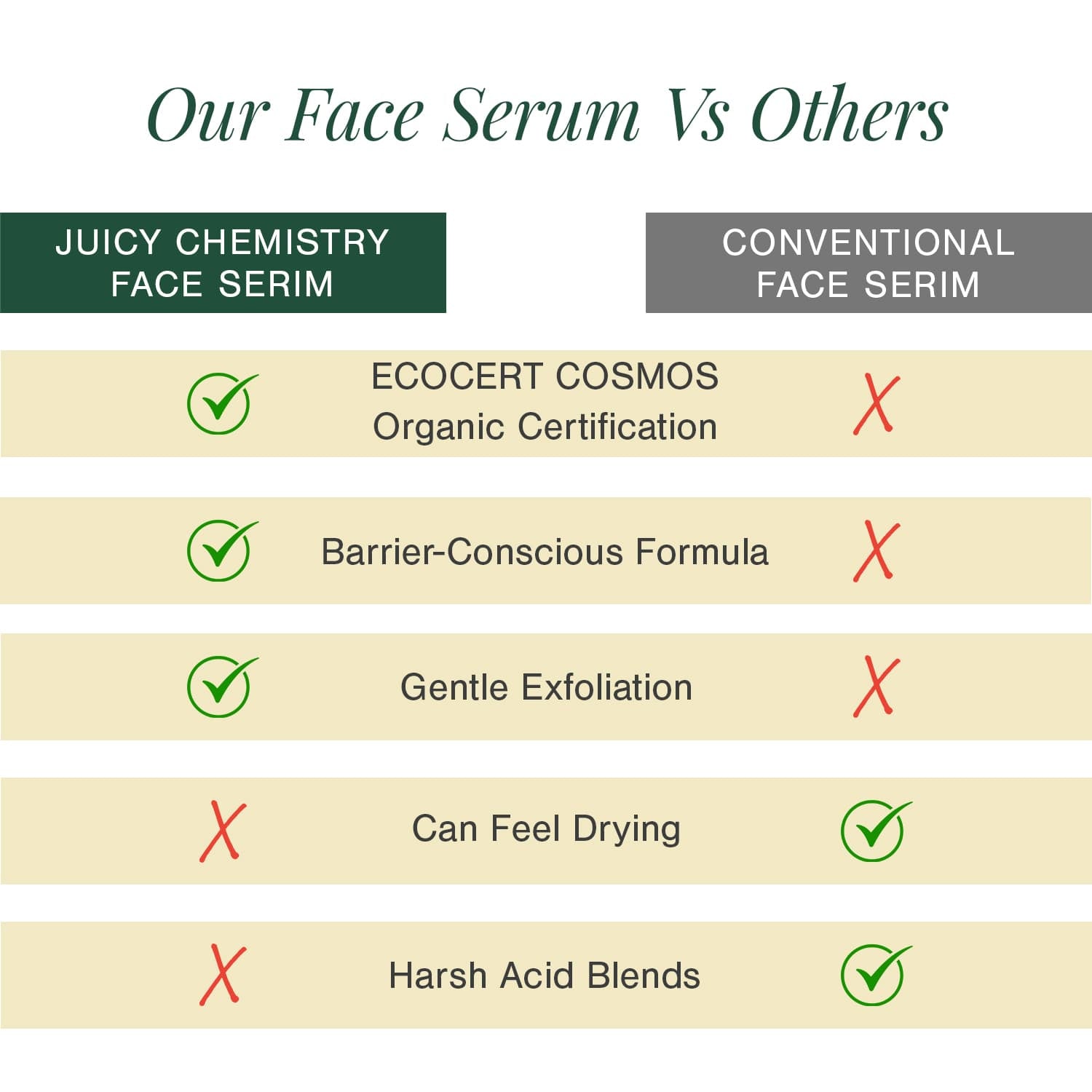 5% Lactic Acid + 3% Flower Acids Face Serum