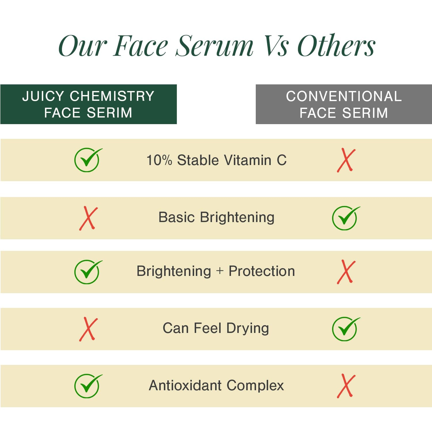10% Vitamin C + EGCG Face Serum