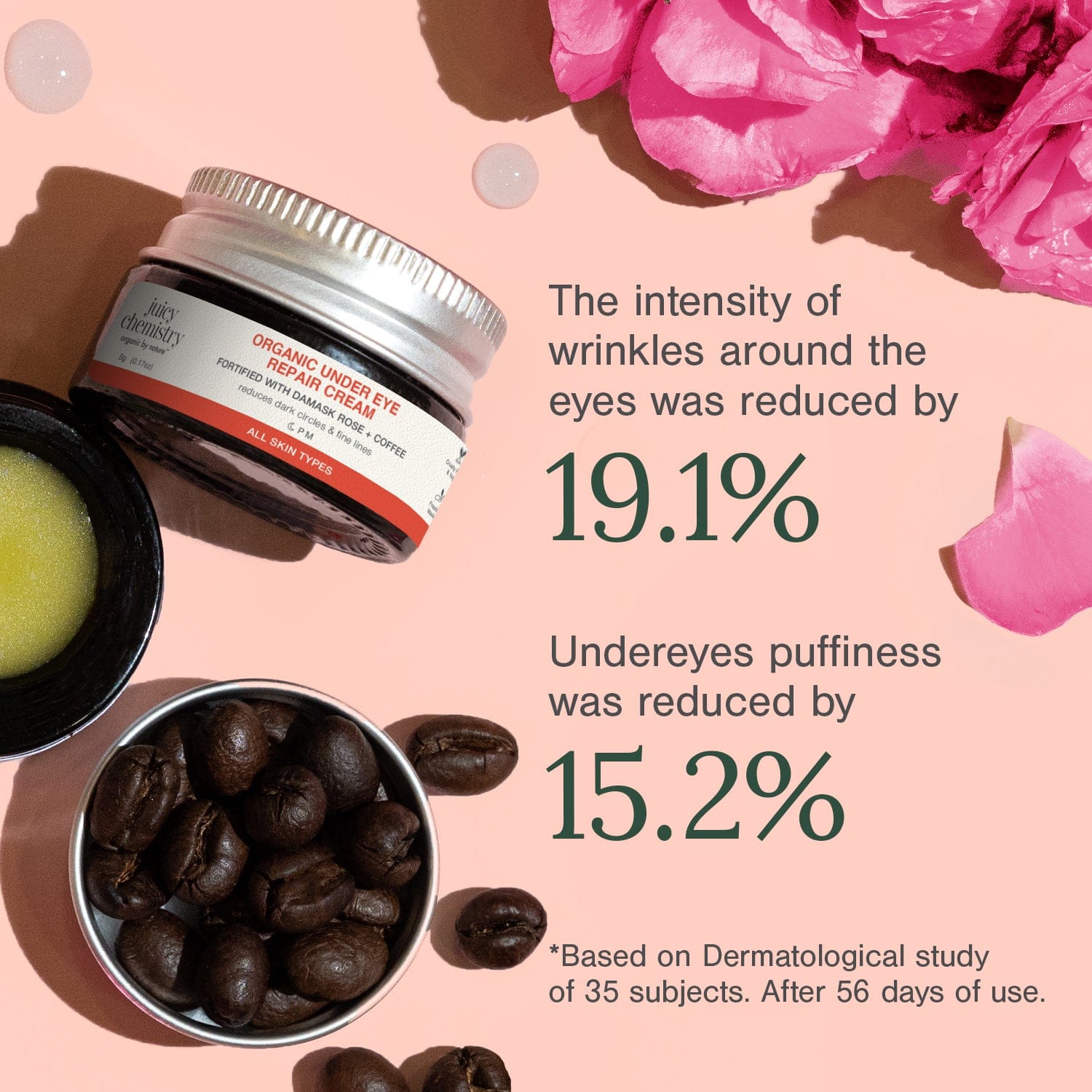 Organic Under Eye Repair Cream Fortified with Damask Rose + Coffee