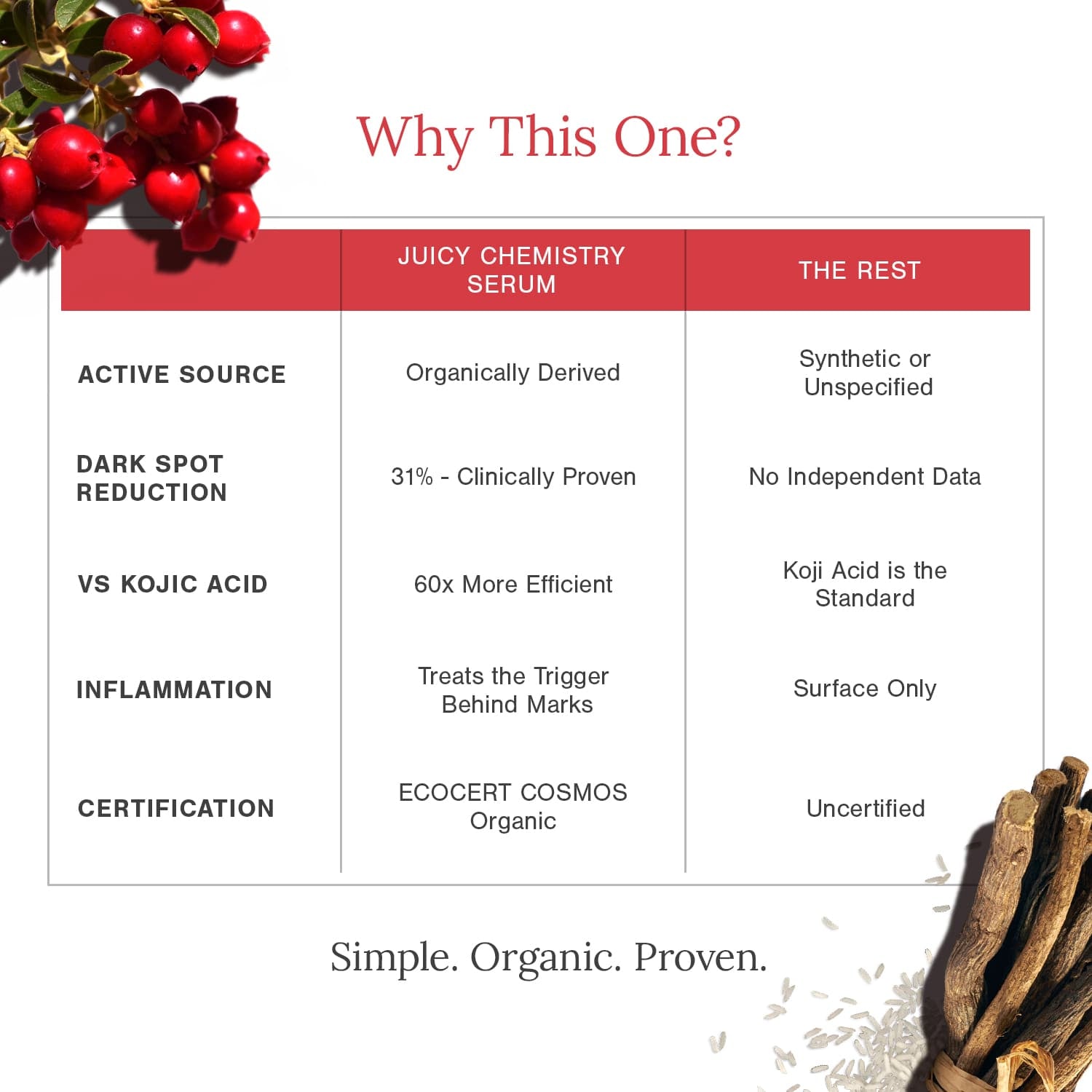 2% Alpha Arbutin + D-Gallic Acid Natural Face Serum