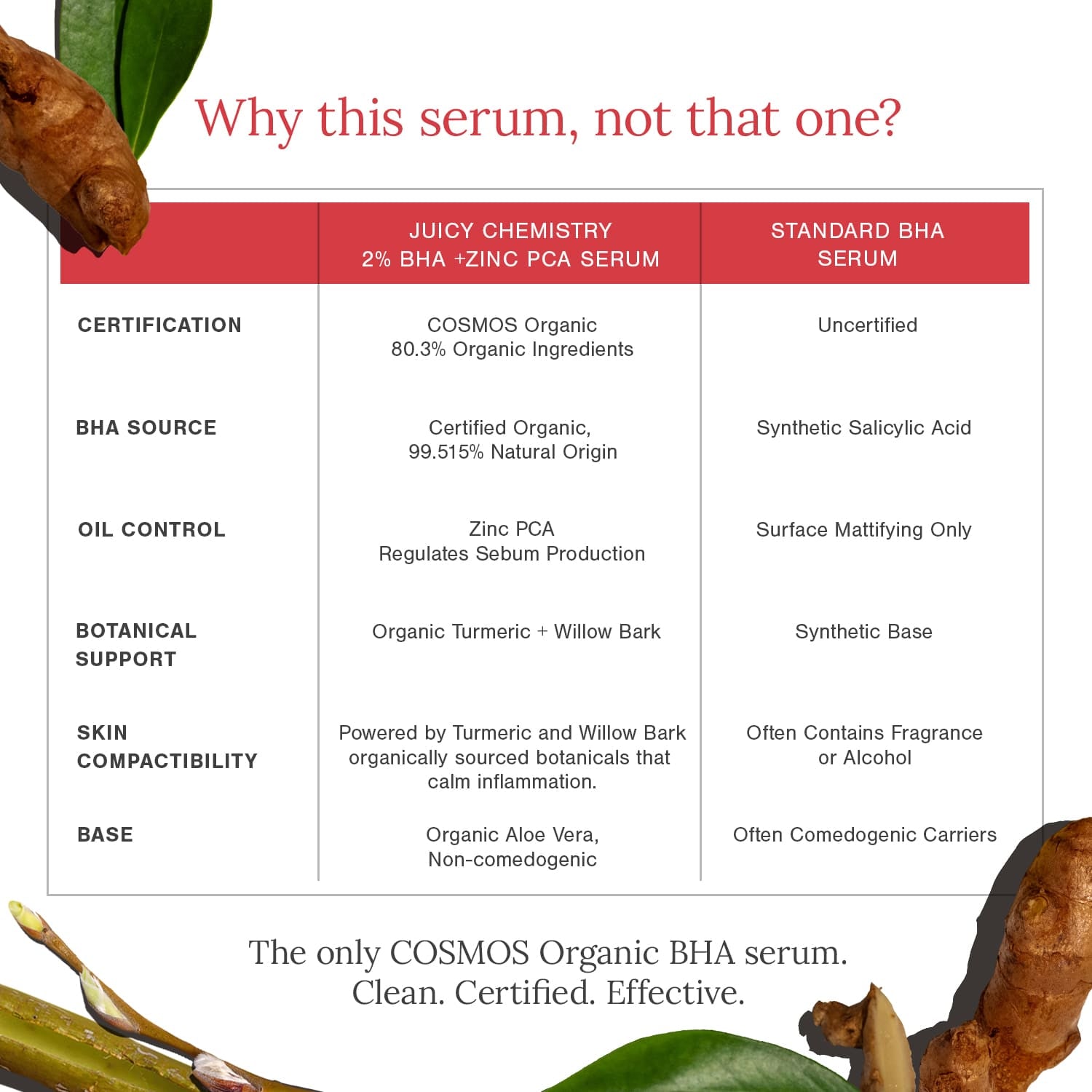 2% BHA + Zinc PCA Face Serum