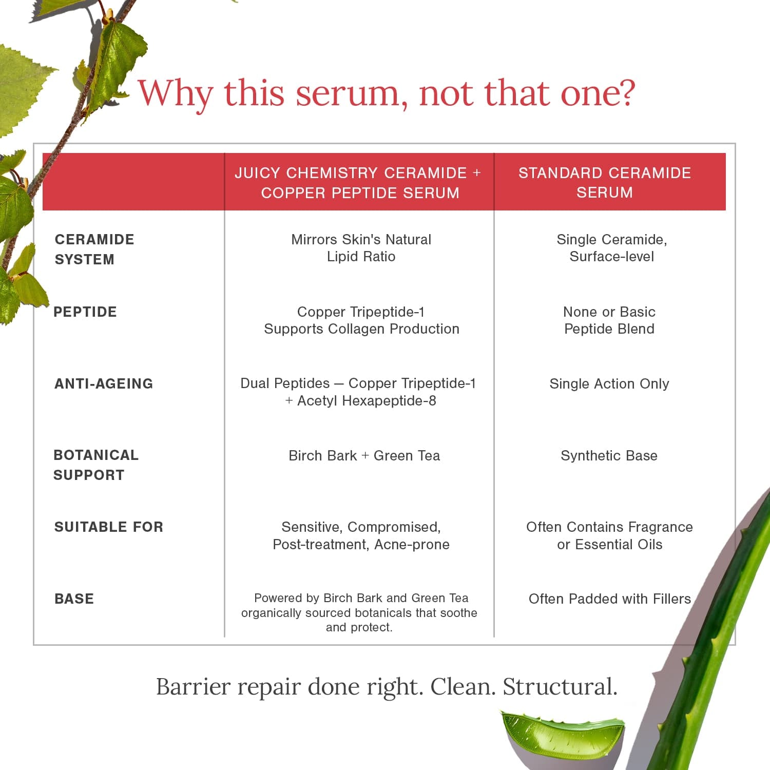 3% Ceramide Complex + Copper Peptide Face Serum