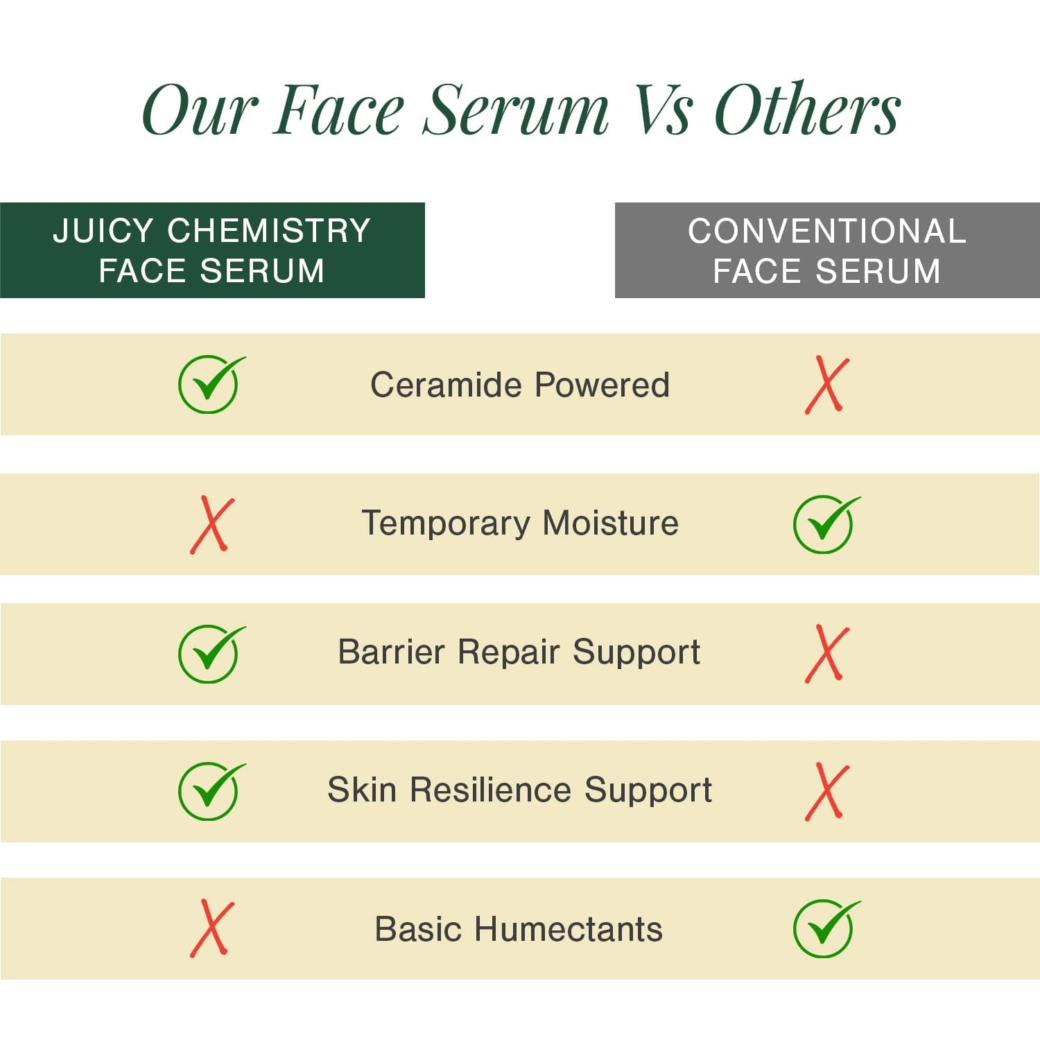 3% Ceramide Complex + Copper Peptide Face Serum