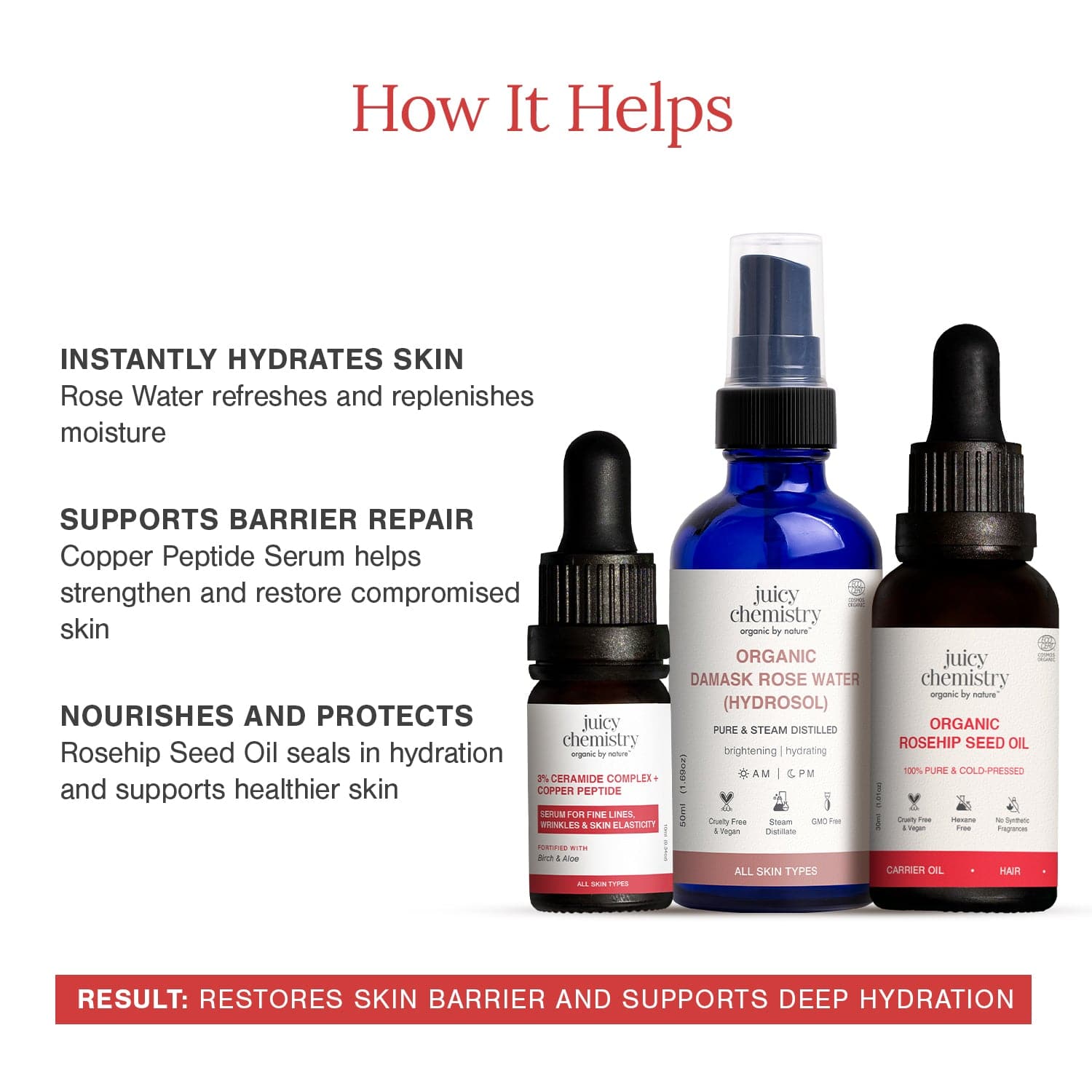 Barrier Reset Kit | For Hydration, Repair & Strengthening Skin Barrier