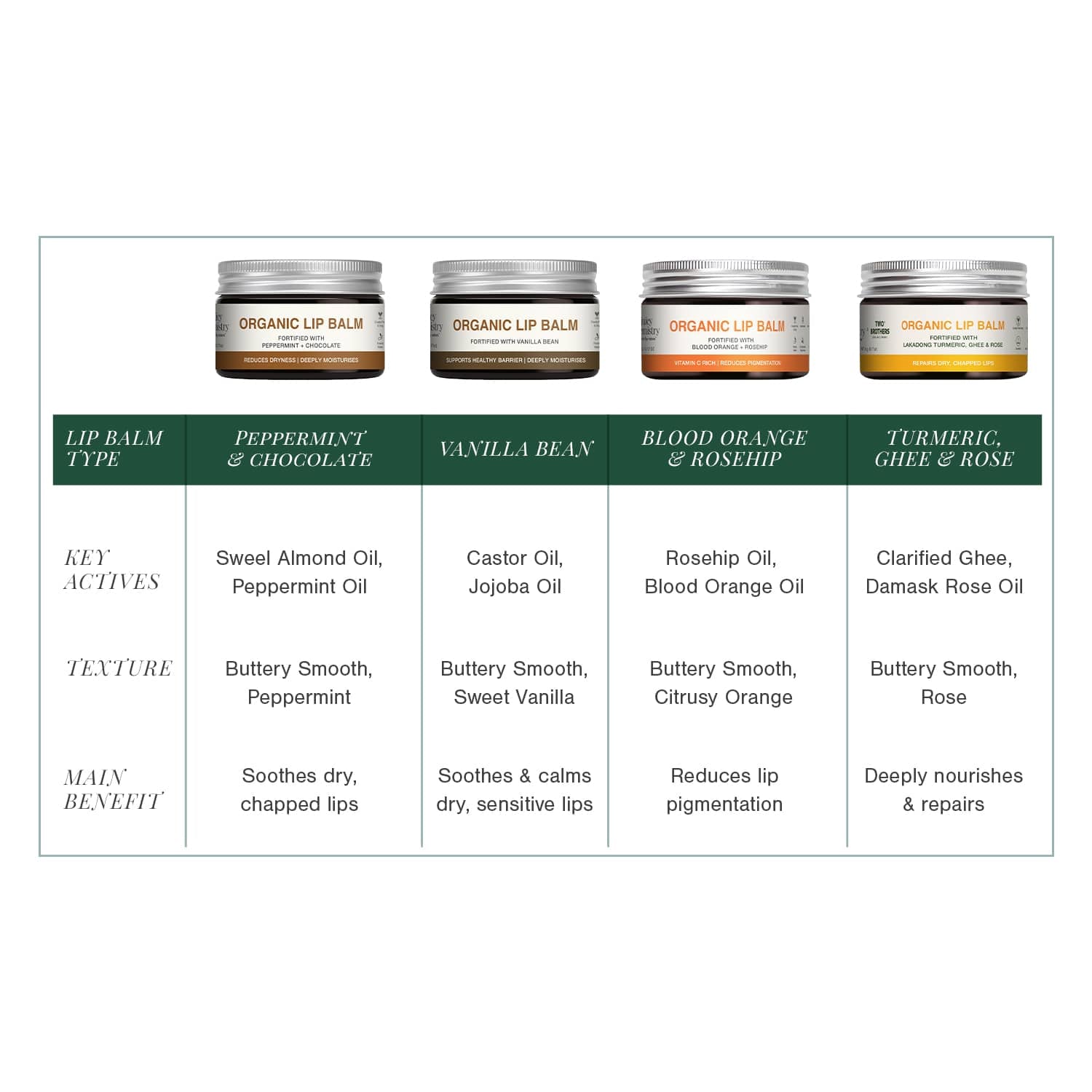 Organic Lip Balm Fortified with Blood Orange + Rosehip
