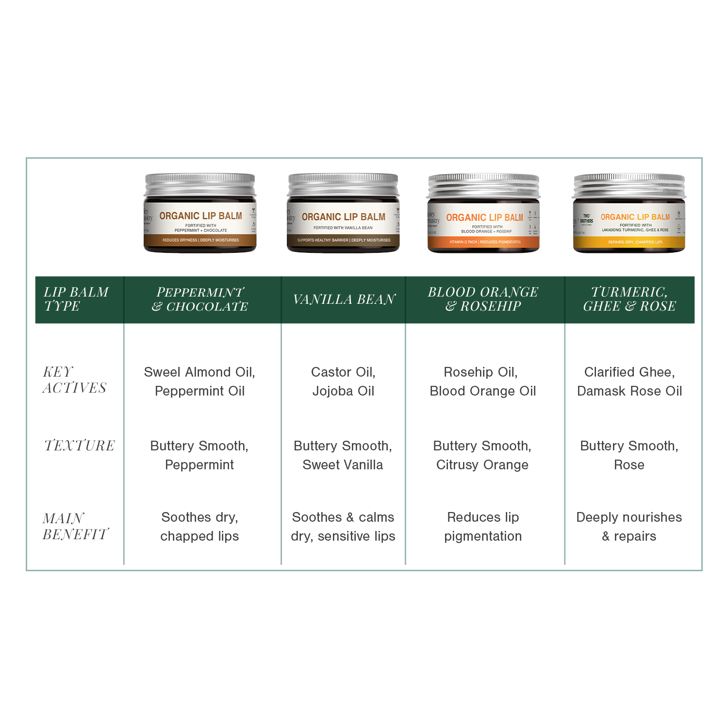 Organic Lip Balm Fortified with Blood Orange + Rosehip
