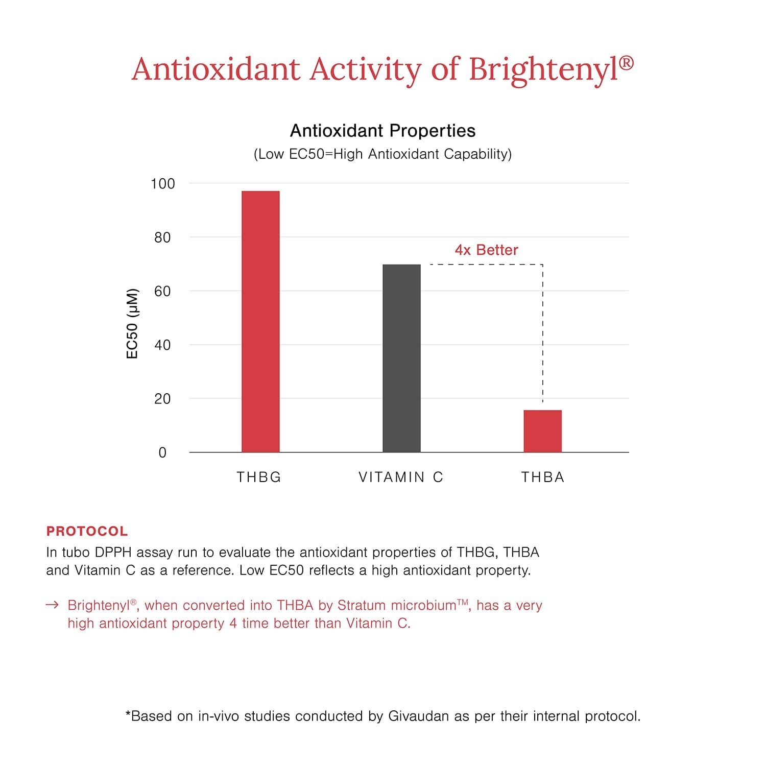 2% Alpha Arbutin + D-Gallic Acid Face Serum