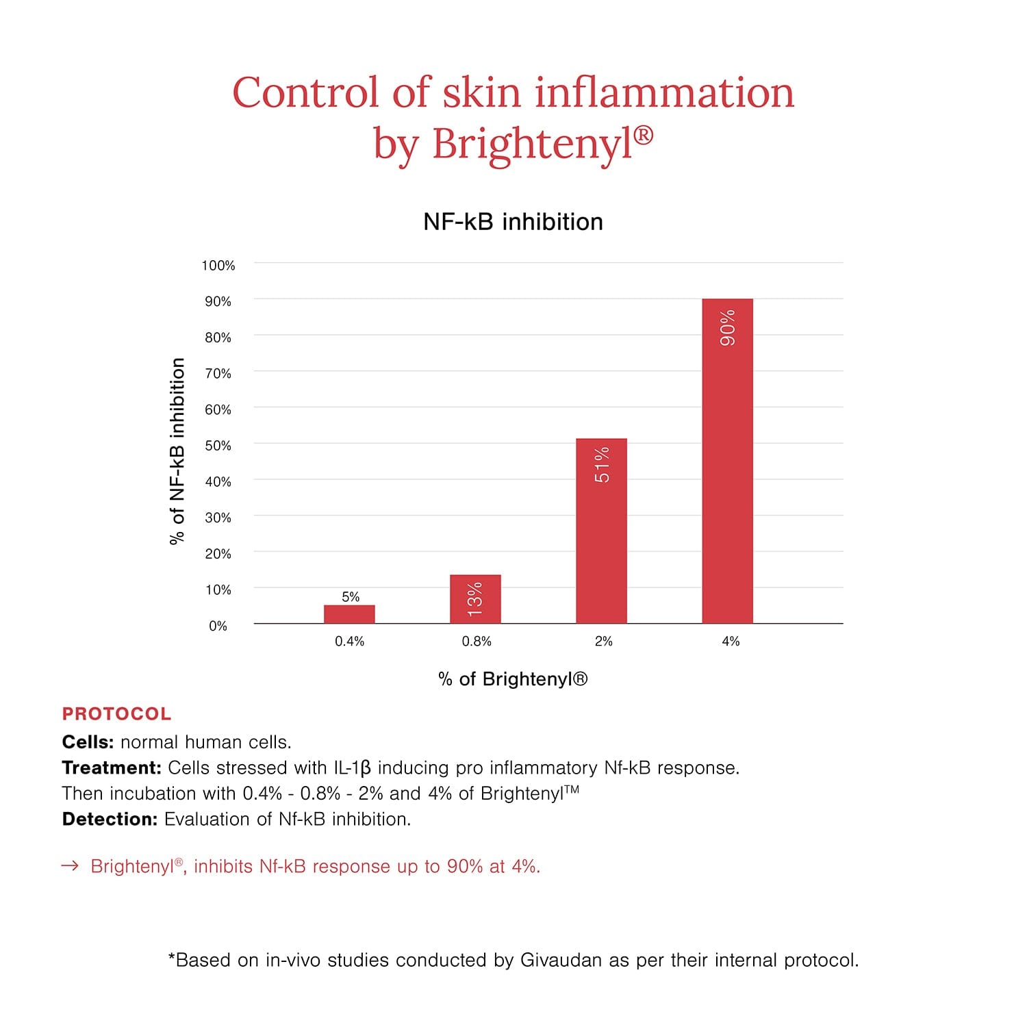 2% Alpha Arbutin + D-Gallic Acid Face Serum