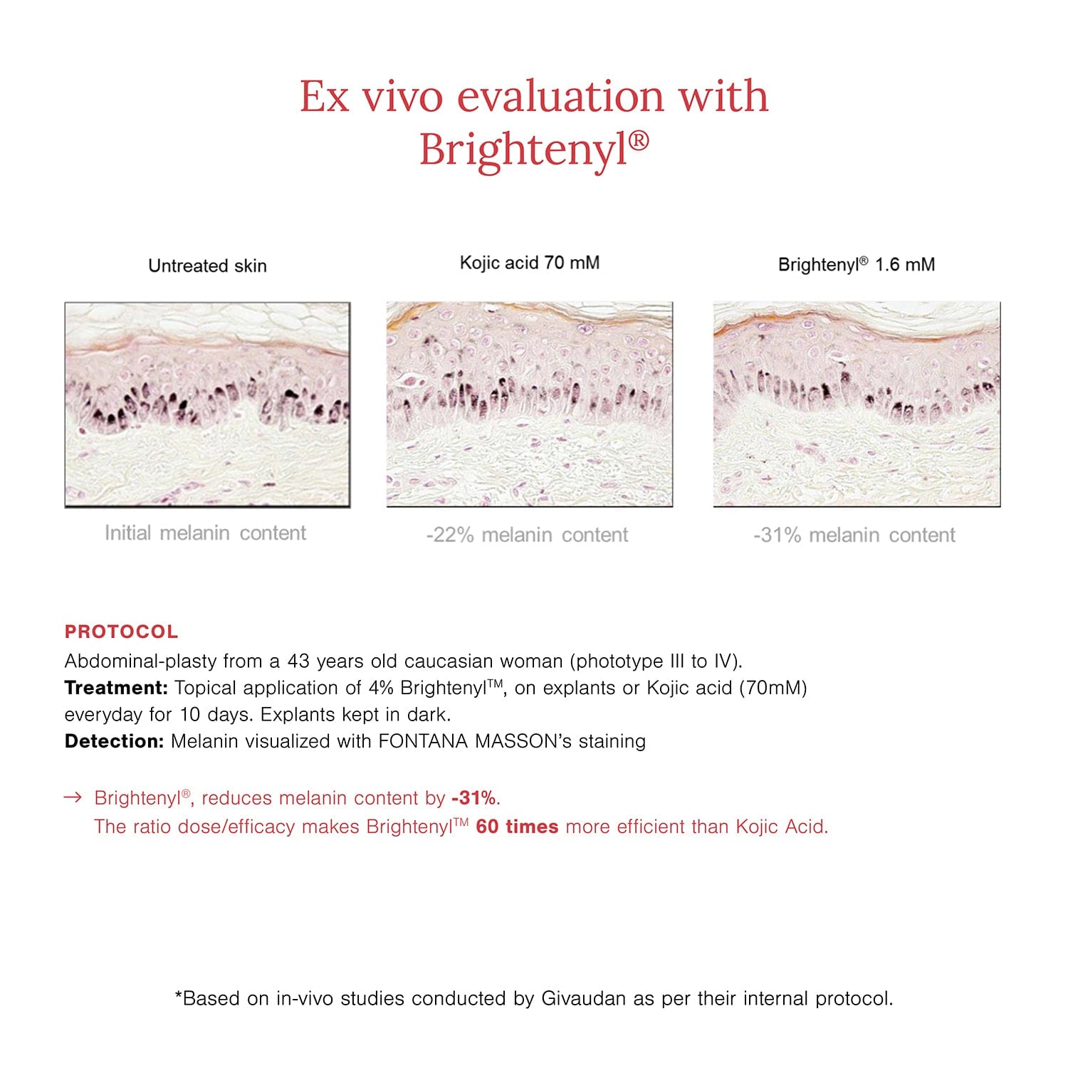 2% Alpha Arbutin + D-Gallic Acid Face Serum