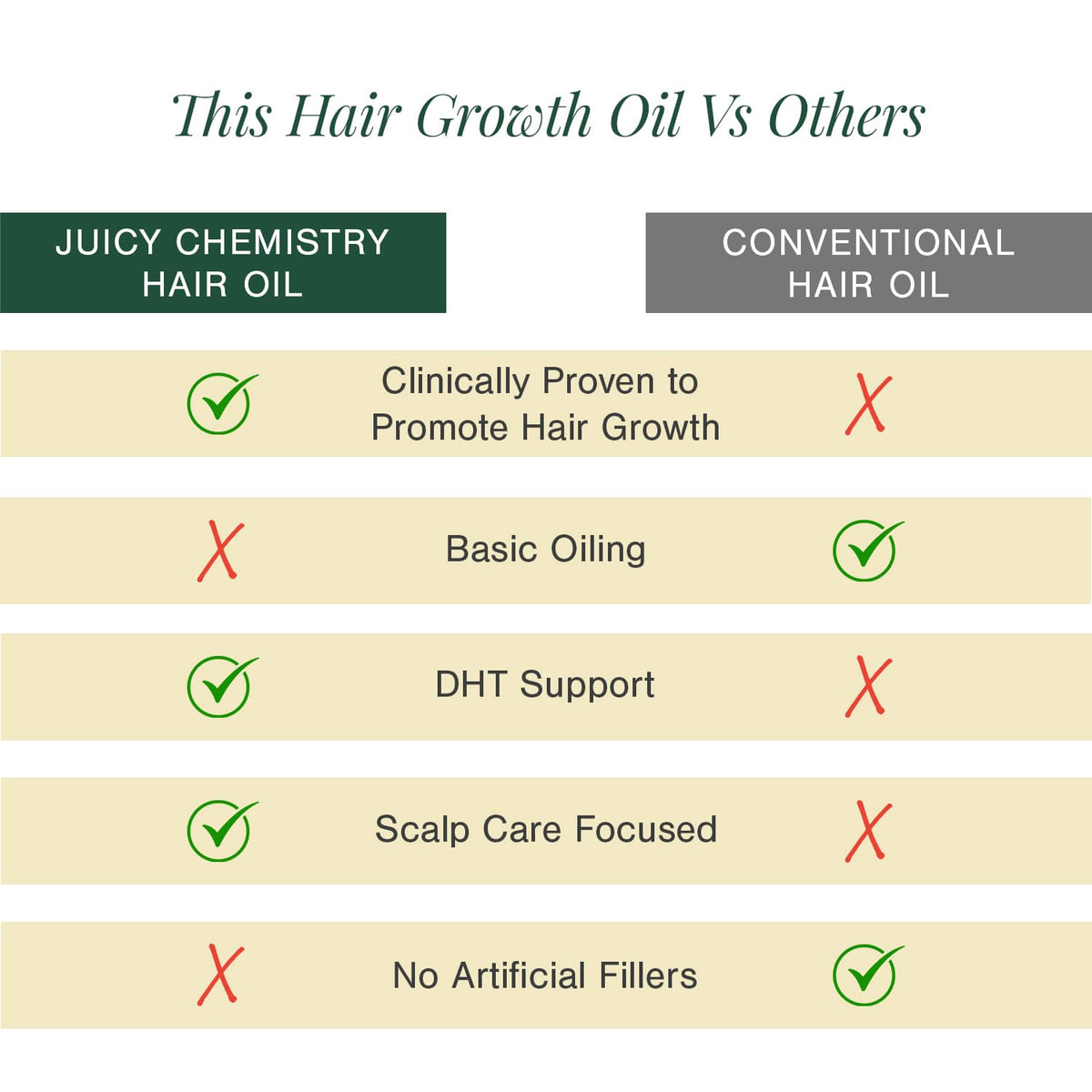 100% Natural Hair Growth Oil with Chilli + Rosemary, 100 ml
