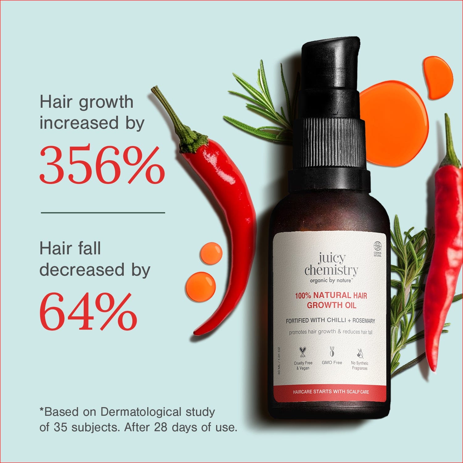 Juicy Chemistry Hair Growth Oil infographic showing 356% hair growth and reduced hair fall