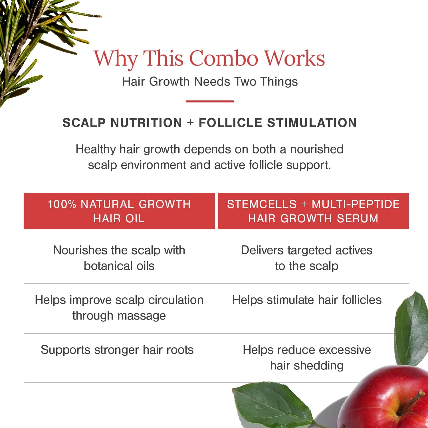 Hair Growth Power Duo | Hair Fall Control & Hair Growth Treatment