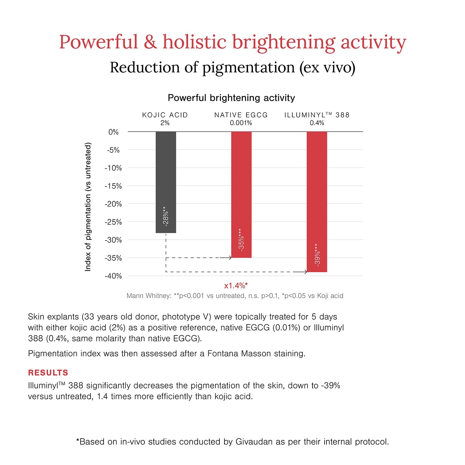 10% Vitamin C + EGCG Face Serum