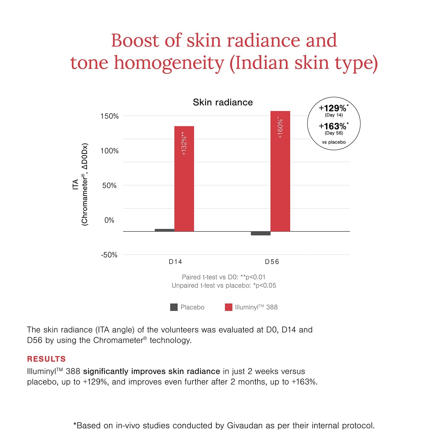 10% Vitamin C + EGCG Face Serum