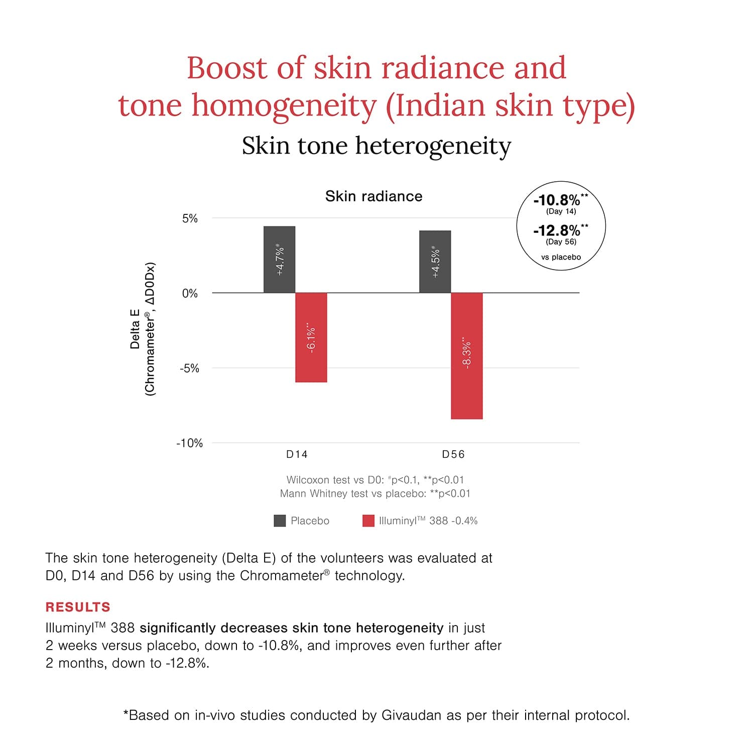 10% Vitamin C + EGCG Face Serum