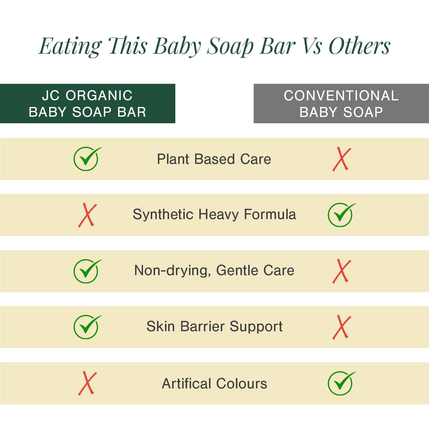 Ultra Moisturising & Luxury Organic Soap Fortified with Aloe + Calendula