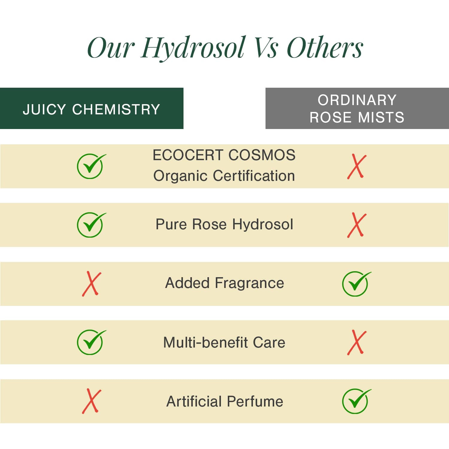 Organic Damask Rose Water (Hydrosol)