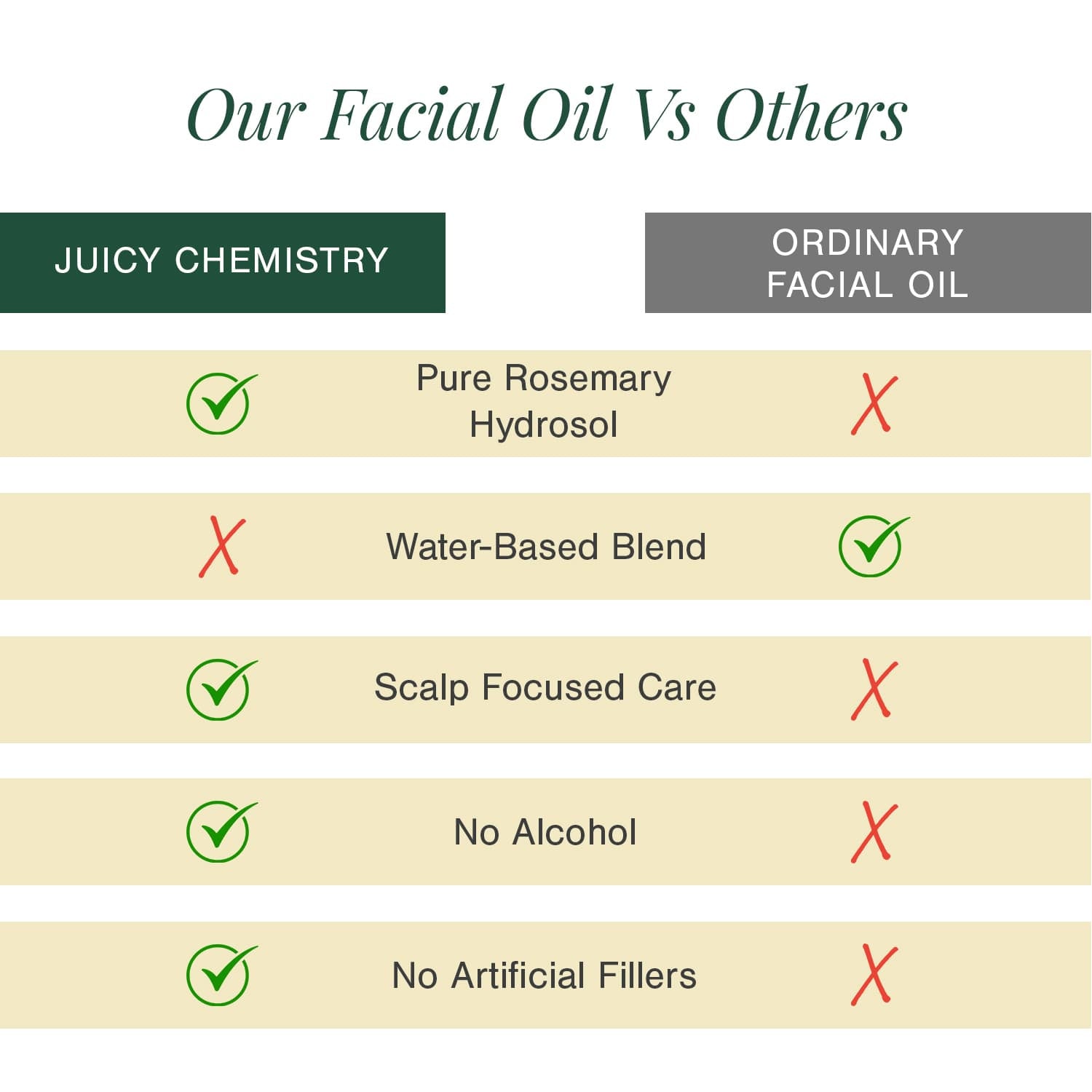100% Pure & Organic Rosemary Essential Oil