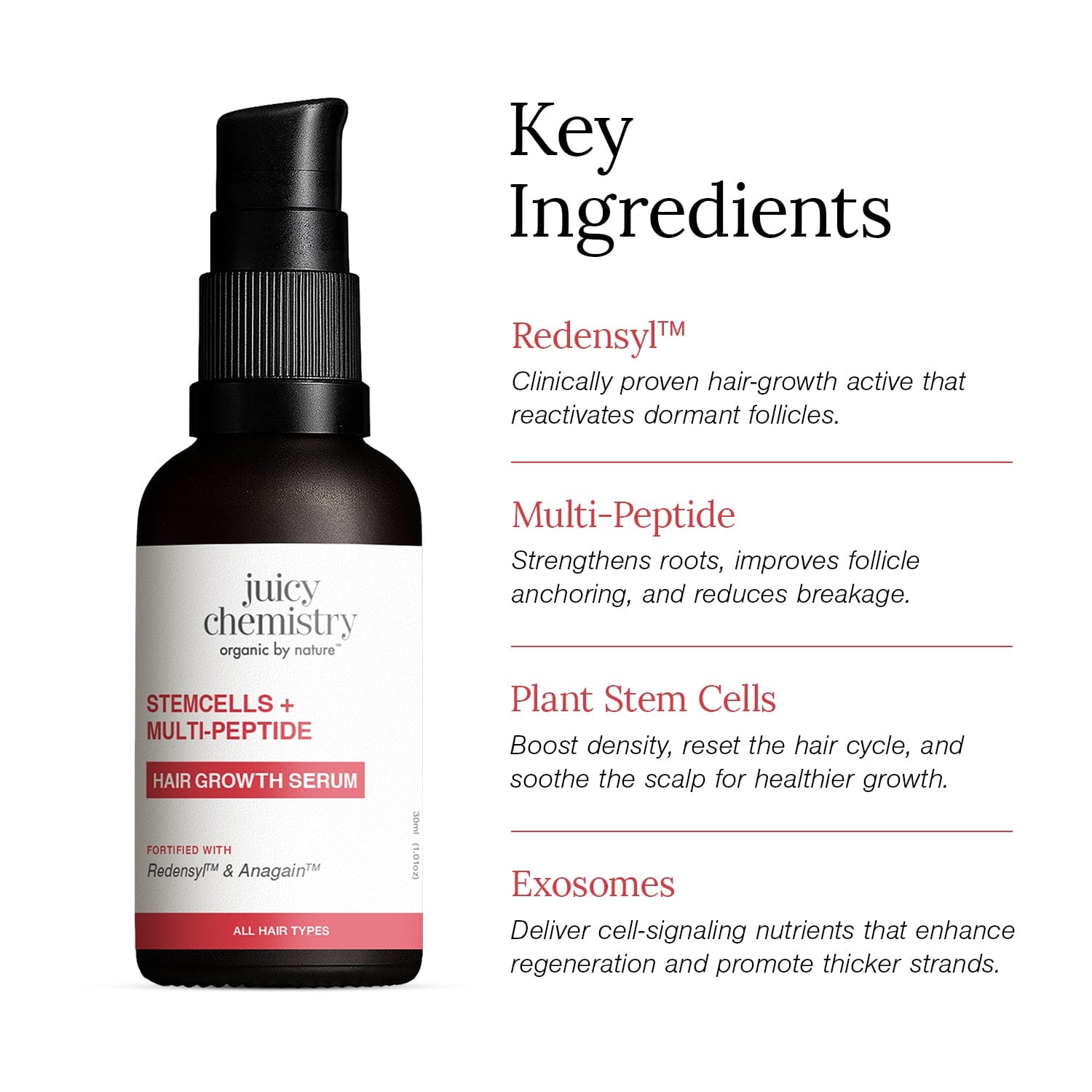 Stemcells + Multi-Peptide Hair Growth Serum Fortified With Redensyl & Anagain