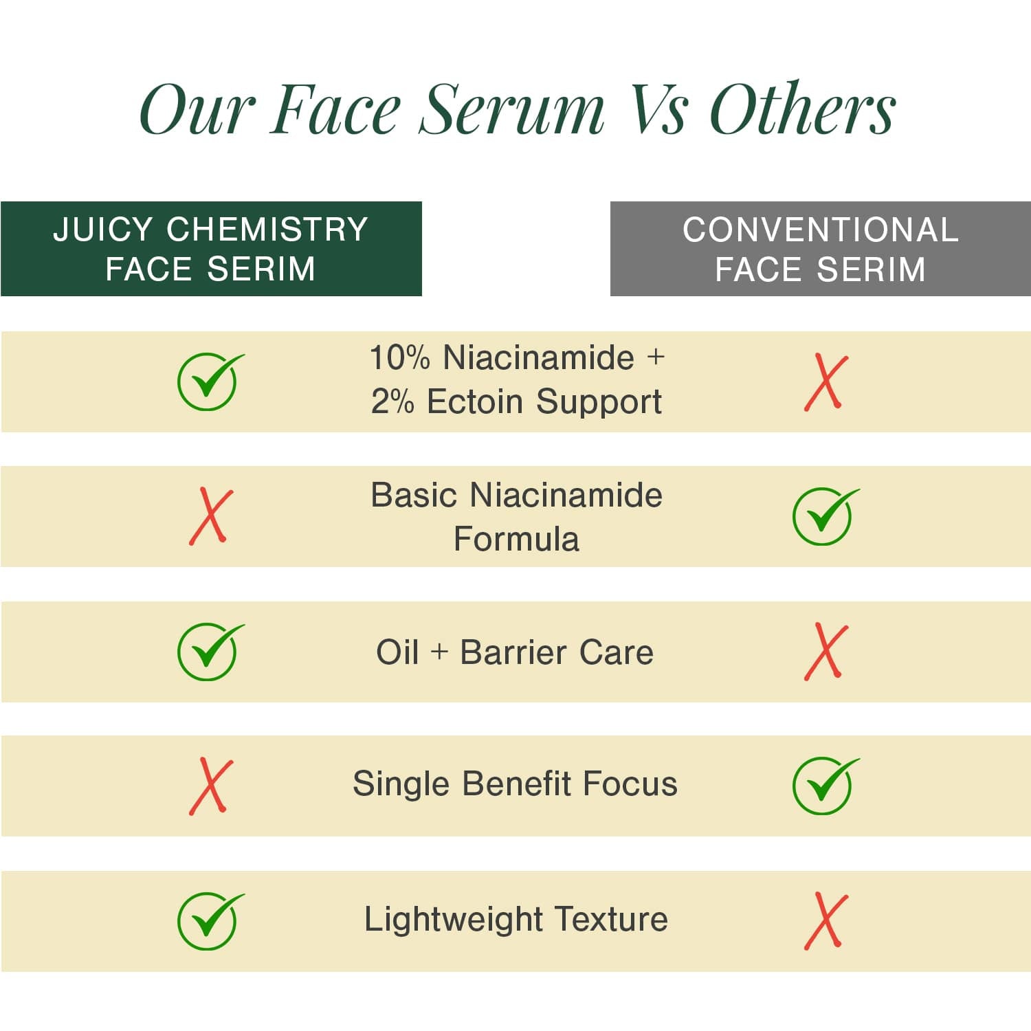 10% Niacinamide + 2% Ectoin Face Serum
