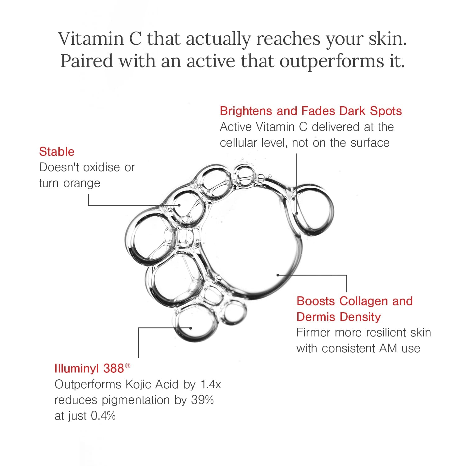 10% Vitamin C + EGCG Face Serum