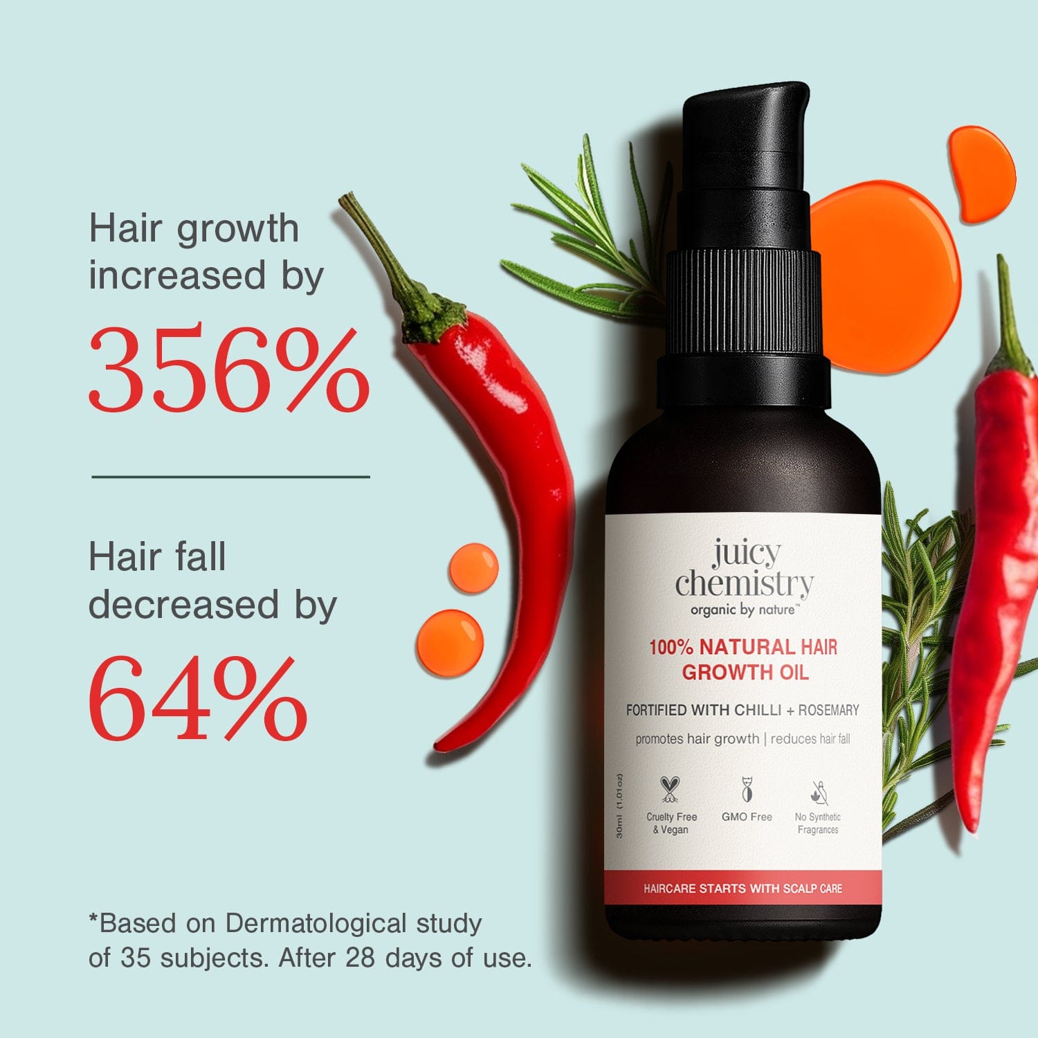 Chilli, Horsetail & Black Seed Hair Oil...