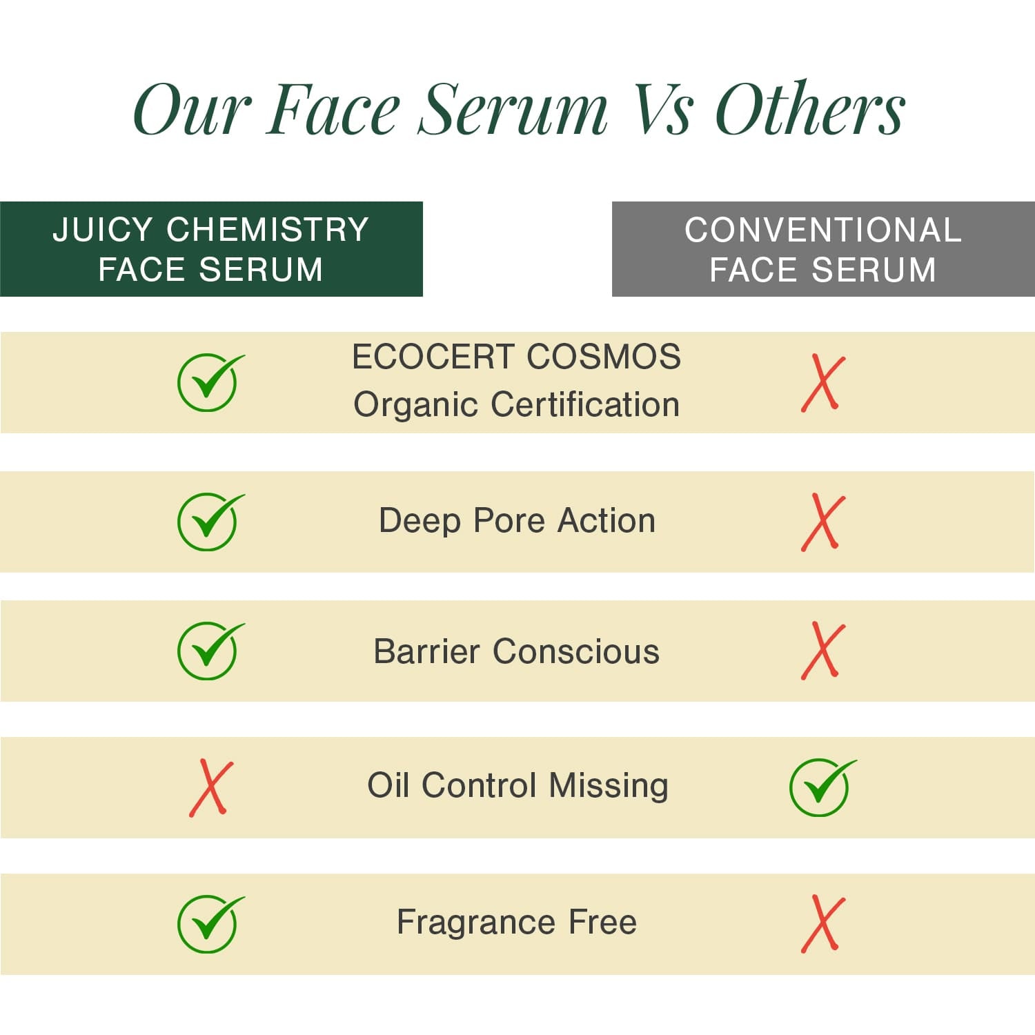 2% BHA + Zinc PCA Face Serum