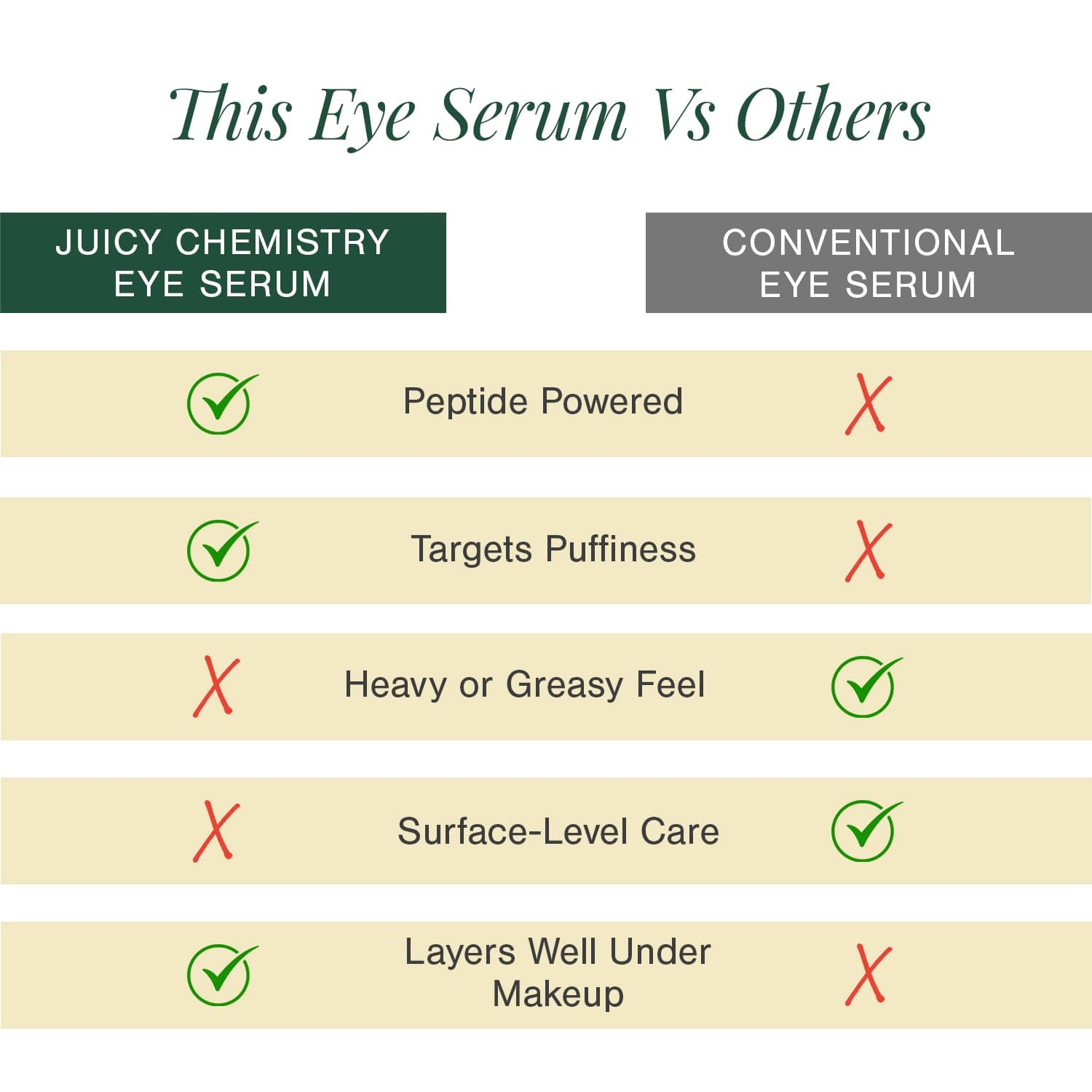 3% Caffeine + Peptides Eye Serum