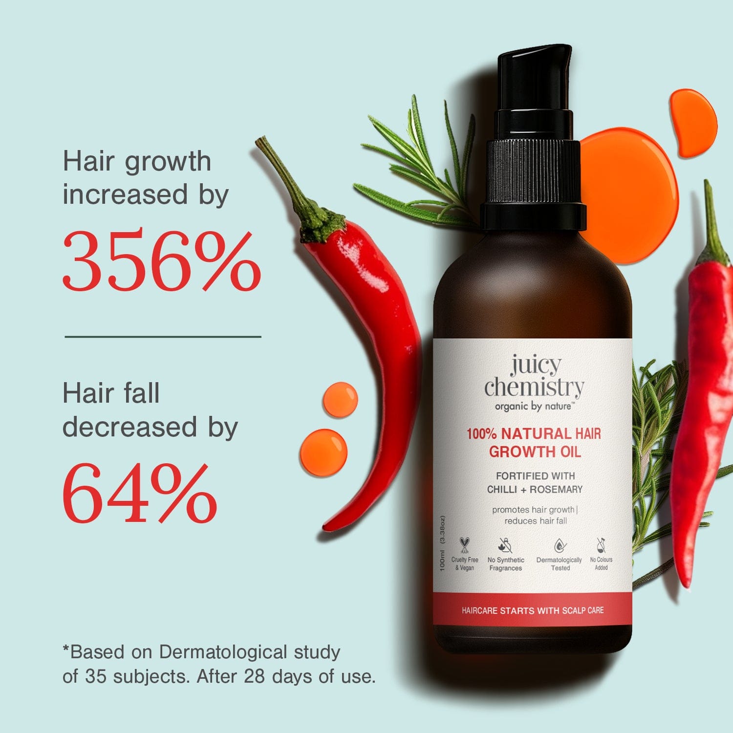 Chilli, Horsetail & Black Seed Hair Oil...