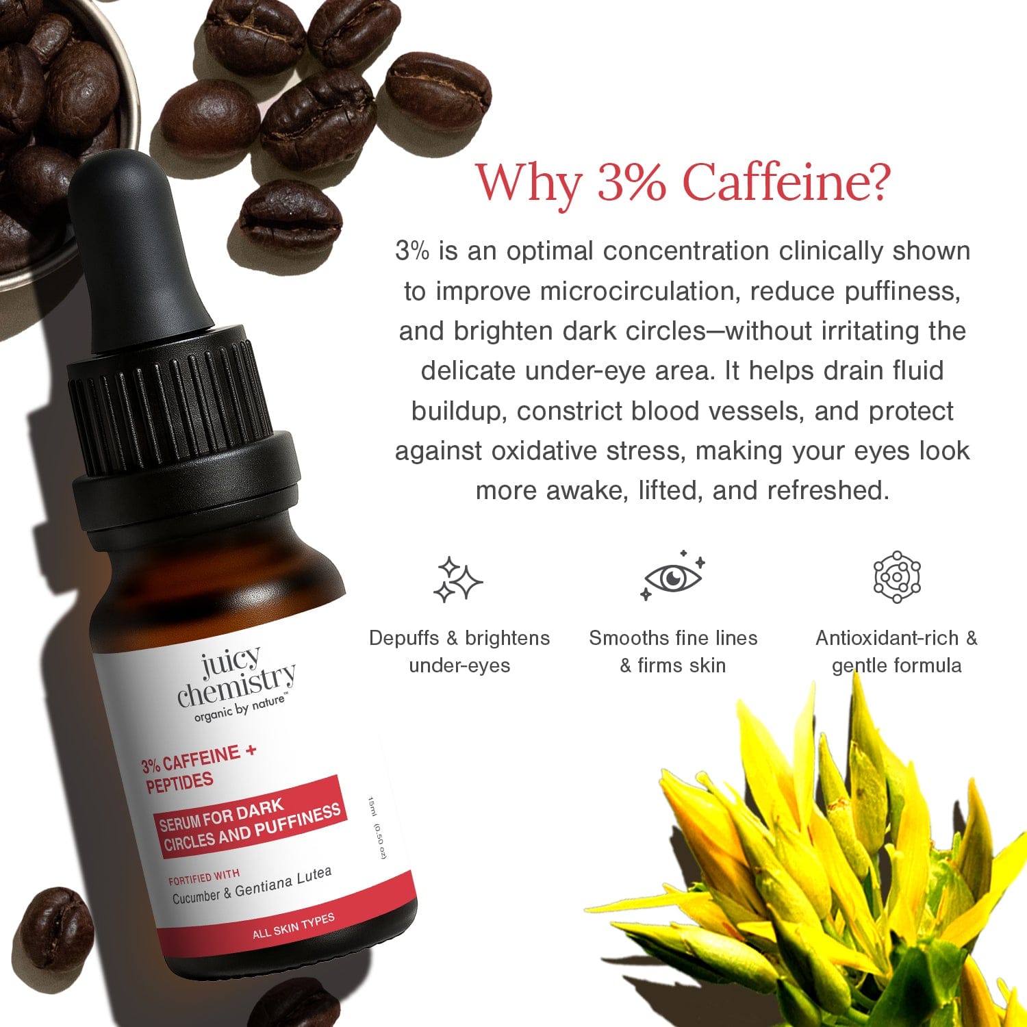 3% Caffeine + Peptides Eye Serum
