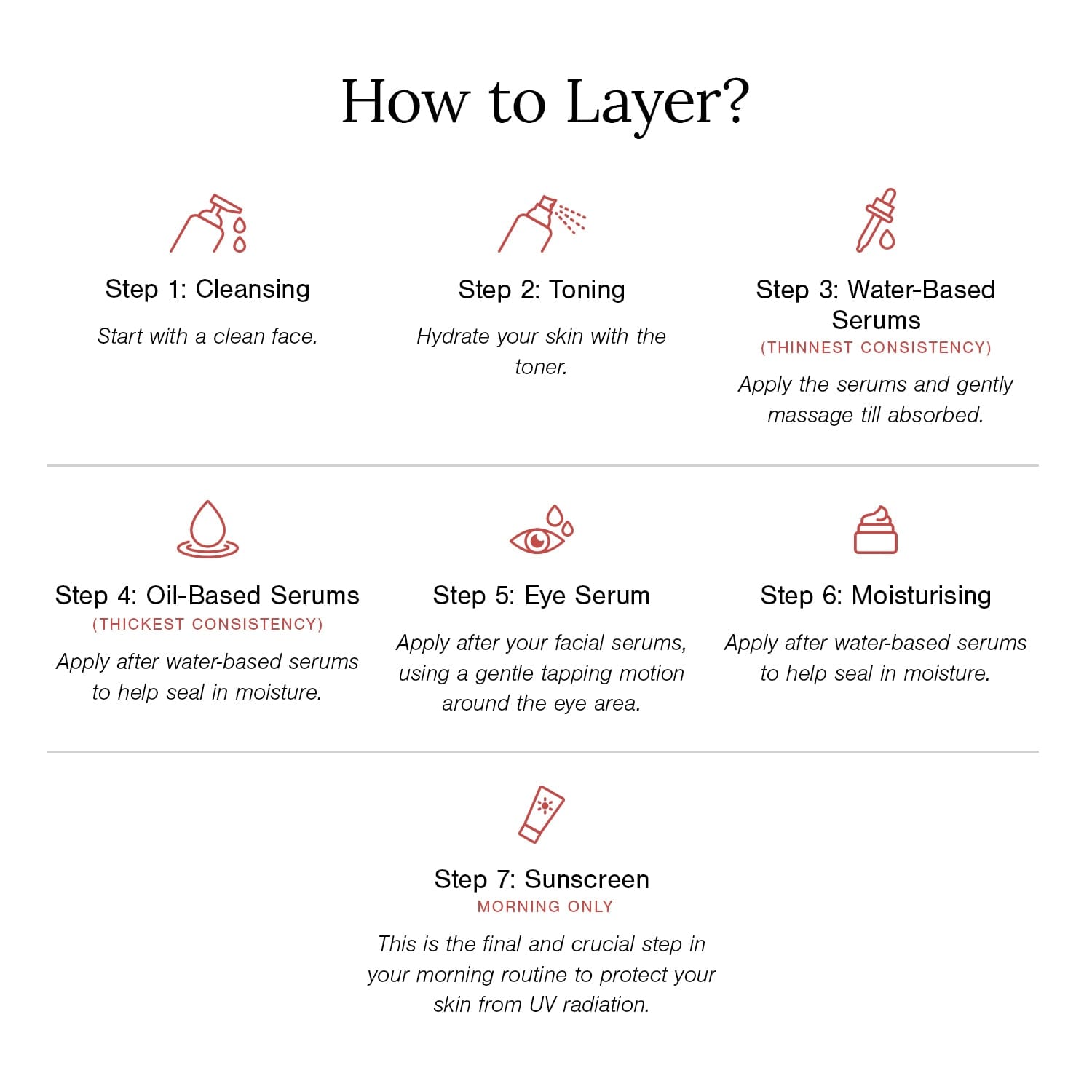 3% Ceramide Complex + Copper Peptide Face Serum