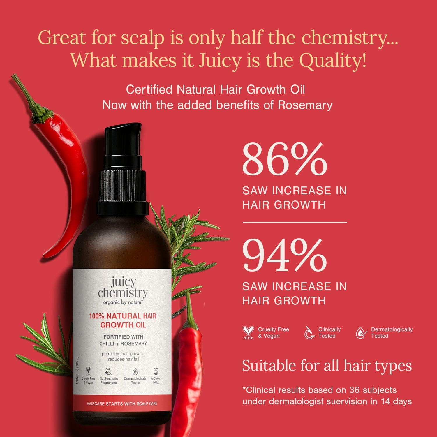 Chilli, Horsetail & Black Seed Hair Oil...