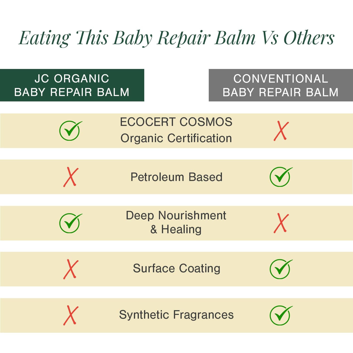 All-in-One Heal & Repair Balm Fortified with Rosehip + Calendula