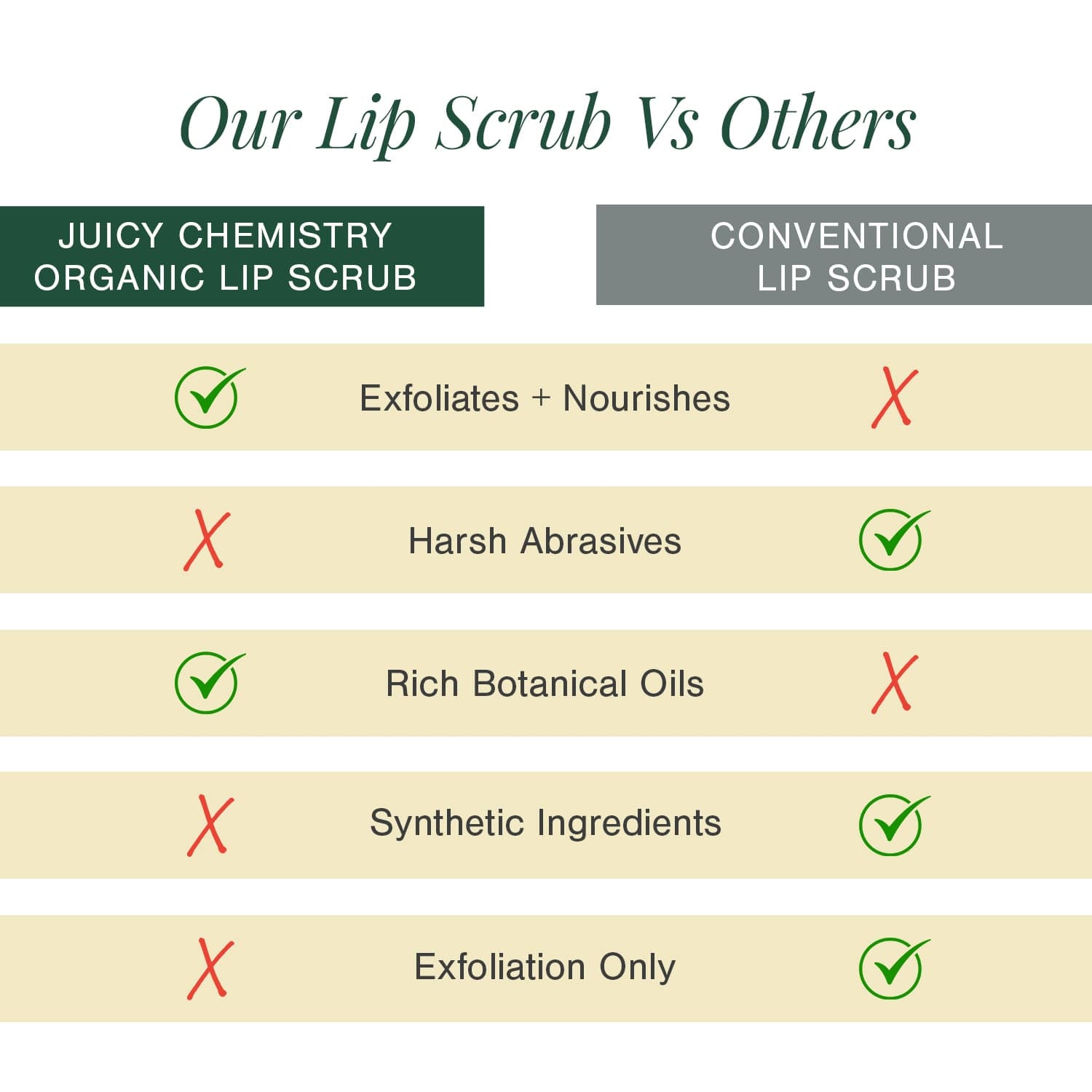 Organic Lip Scrub Fortified with Blood Orange + Rosehip