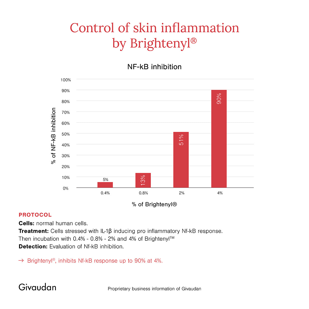 2% Alpha Arbutin + D-Gallic Acid Face Serum