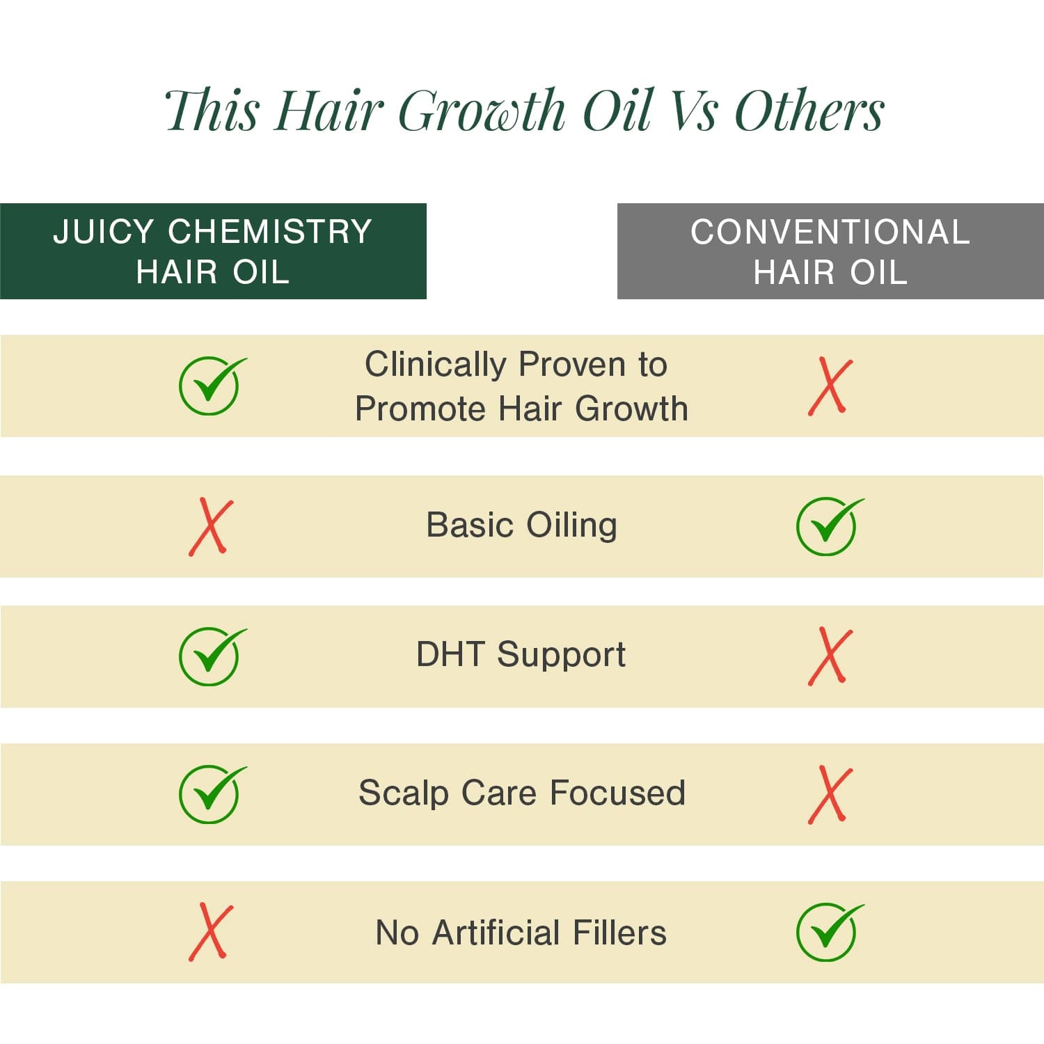 100% Natural Hair Growth Oil with Chilli + Rosemary