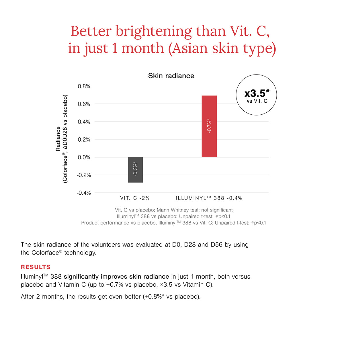 10% Vitamin C + EGCG Face Serum