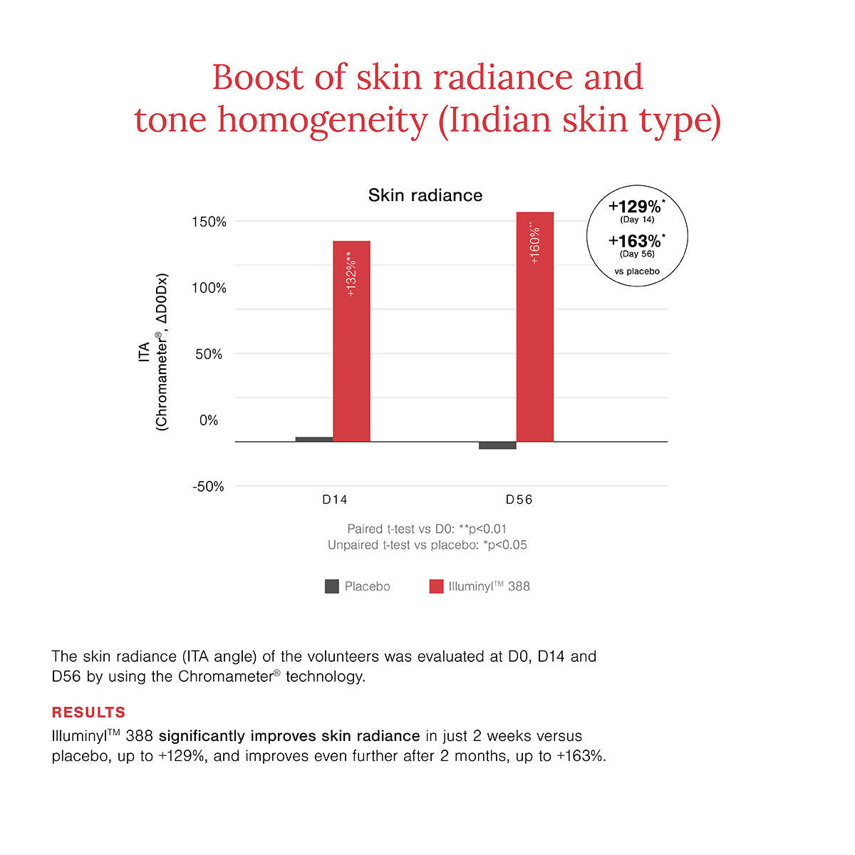 10% Vitamin C + EGCG Face Serum