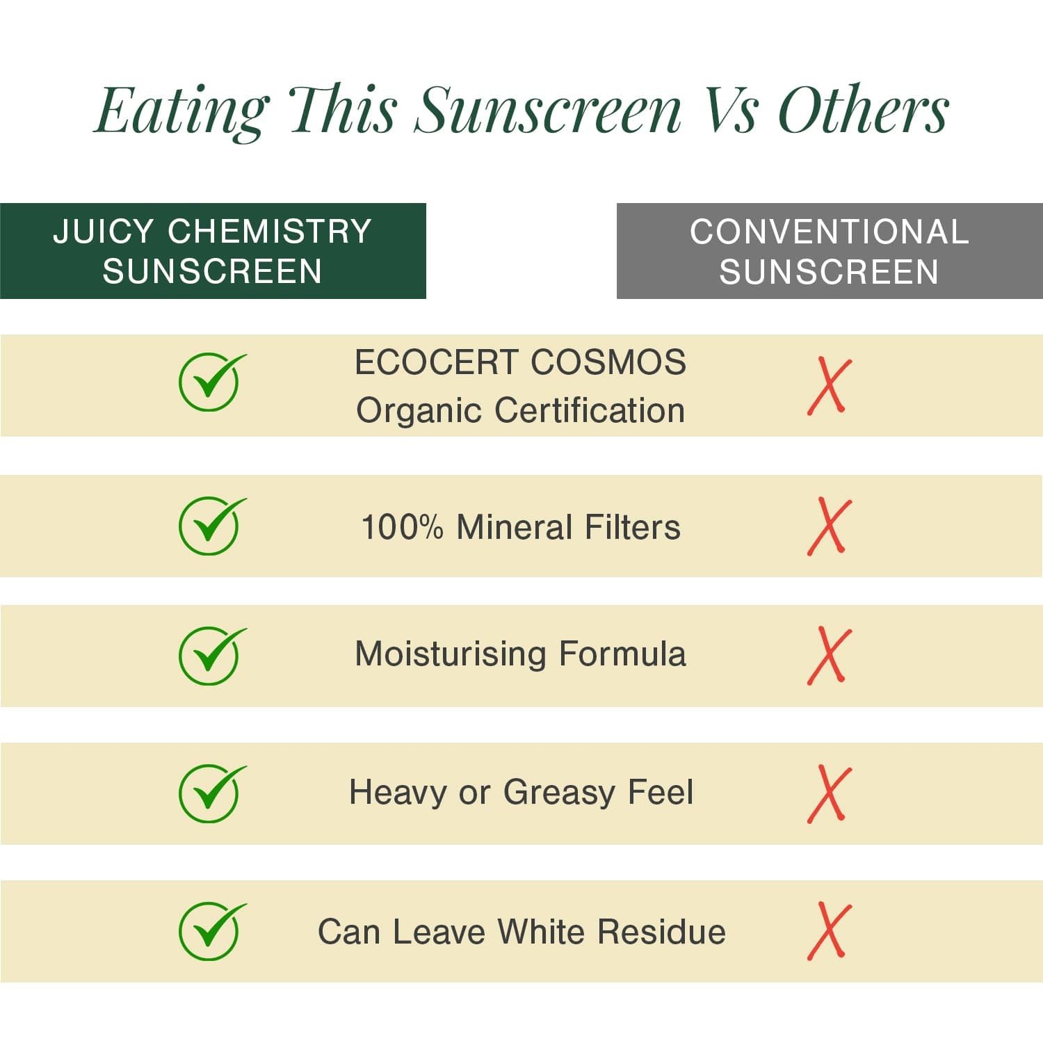 Moisturising Mineral Sunscreen" to "Mineral Sunscreen SPF 40 — Certified Organic