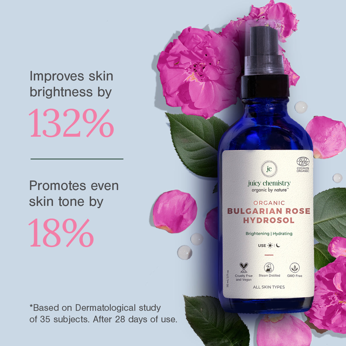 Organic Bulgarian Rose Water (Gulab Jal) Toner - Clinical Study