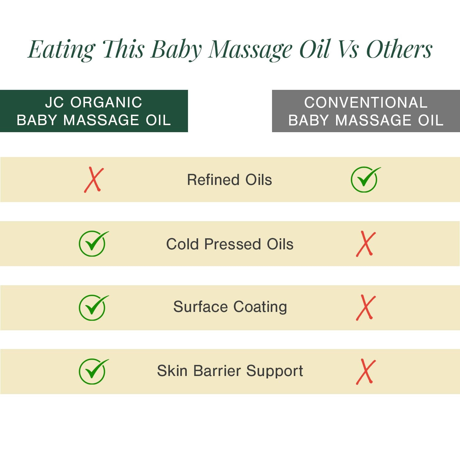 Organic Baby Massage Oil Fortified with Almond + Calendula
