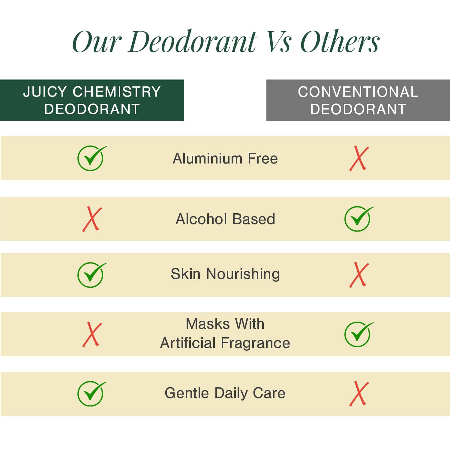 Organic Deodorant Fortified with Blood Orange + Geranium