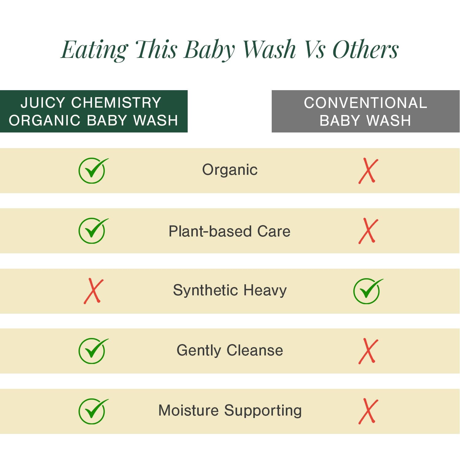 Organic Gentle Head-to-Toe Baby Wash Fortified with Aloe Vera