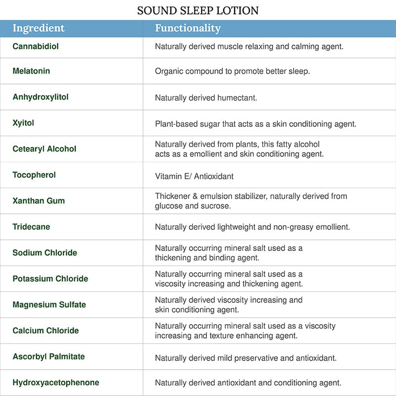 Sound Sleep Lotion