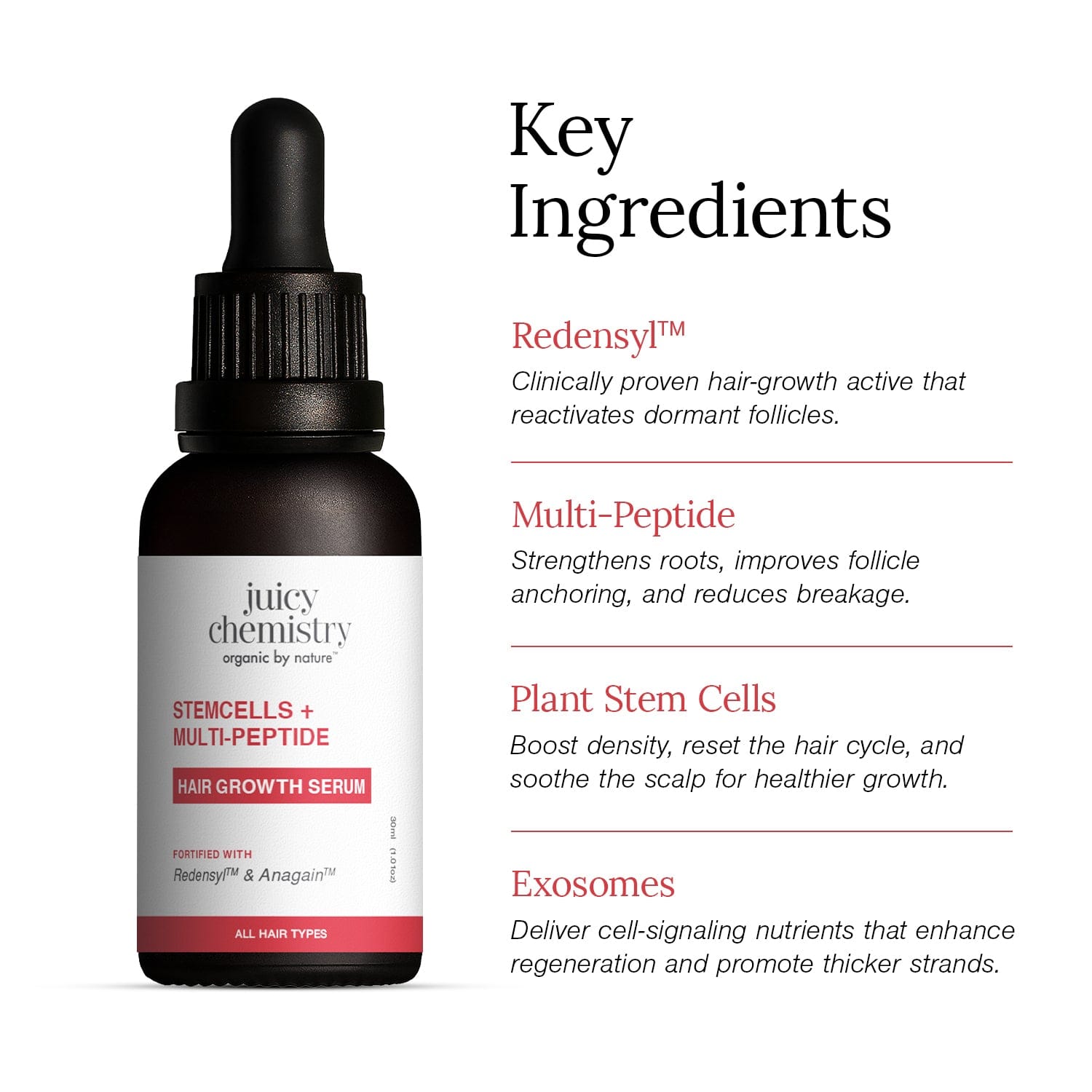 Stemcells + Multi-Peptide Hair Growth Serum Fortified With Redensyl & Anagain