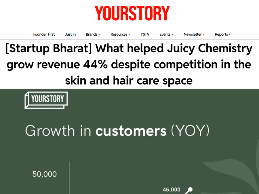 What helped Juicy Chemistry grow revenue 44% despite competition in skin and hair care